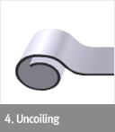 4. Uncoiling