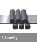 5. Leveling